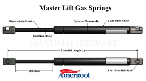 replacement master lift gas springs